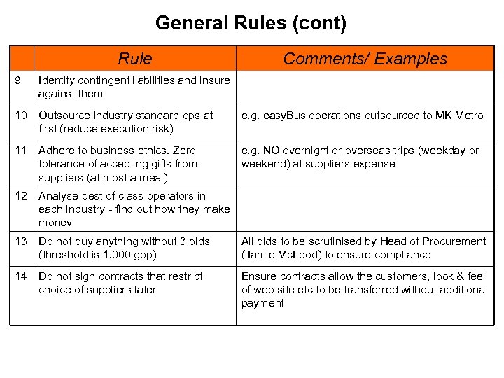 General Rules (cont) Rule Comments/ Examples 9 Identify contingent liabilities and insure against them