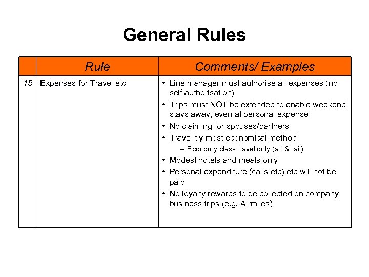 General Rules Rule 15 Expenses for Travel etc Comments/ Examples • Line manager must