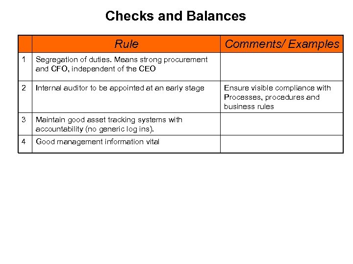 Checks and Balances Rule 1 Segregation of duties. Means strong procurement and CFO, independent