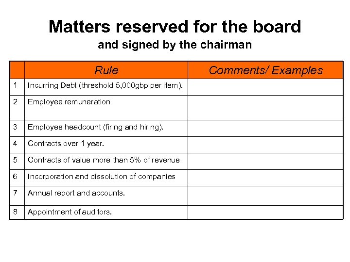 Matters reserved for the board and signed by the chairman Rule 1 Incurring Debt