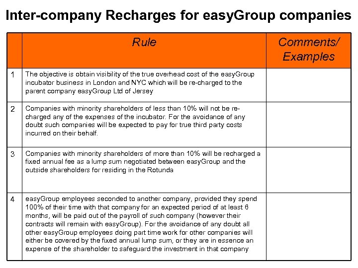 Inter-company Recharges for easy. Group companies Rule 1 The objective is obtain visibility of