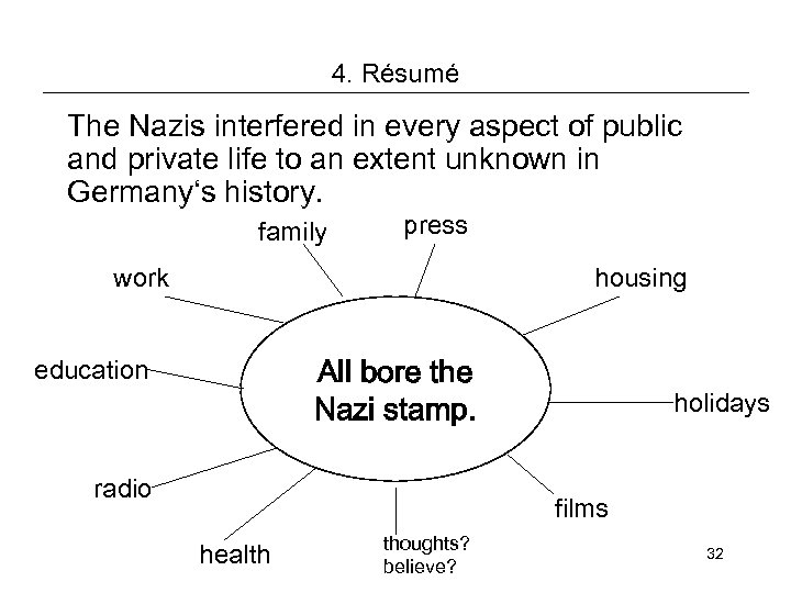 4. Résumé The Nazis interfered in every aspect of public and private life to