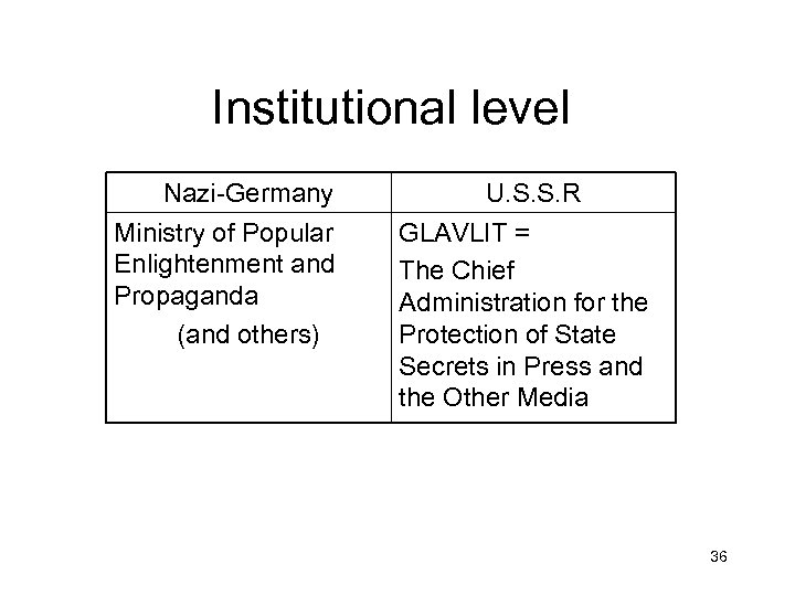Institutional level Nazi-Germany Ministry of Popular Enlightenment and Propaganda (and others) U. S. S.