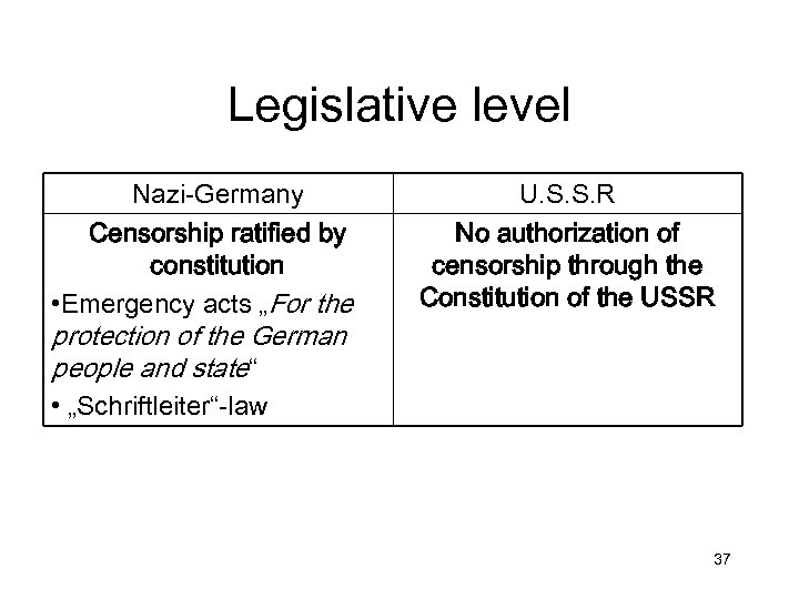 Legislative level Nazi-Germany Censorship ratified by constitution • Emergency acts „For the U. S.
