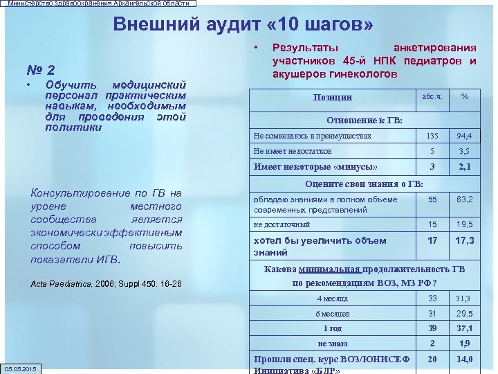 Министерство здравоохранения Архангельской области Внешний аудит « 10 шагов» • № 2 • Обучить