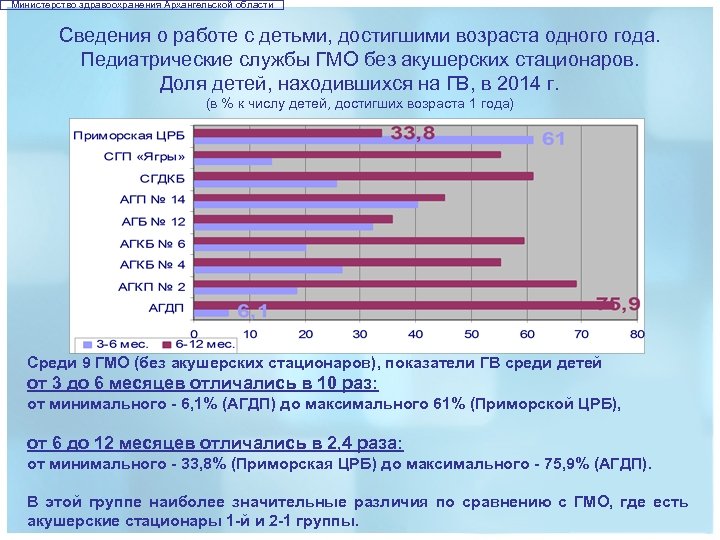 Министерство здравоохранения Архангельской области Сведения о работе с детьми, достигшими возраста одного года. Педиатрические