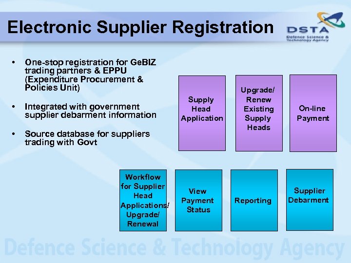 Electronic Supplier Registration • One-stop registration for Ge. BIZ trading partners & EPPU (Expenditure