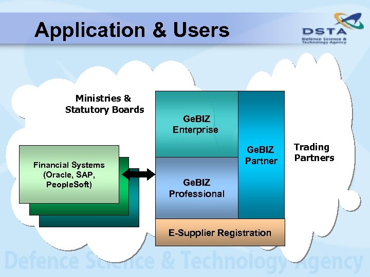 Application & Users Ministries & Statutory Boards Financial Systems (Oracle, SAP, People. Soft) Ge.