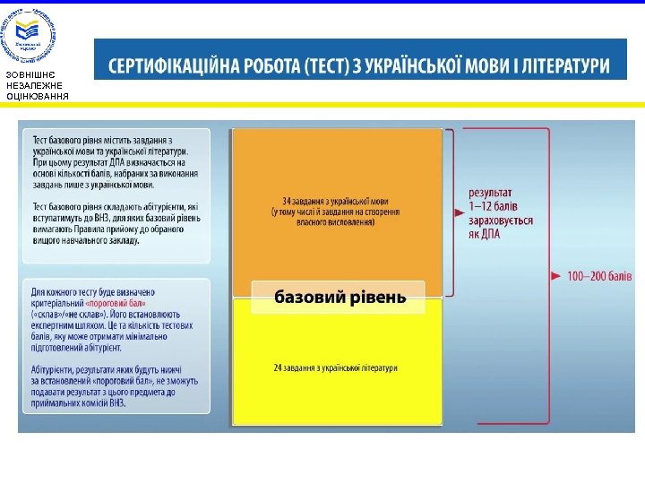 ЗОВНІШНЄ НЕЗАЛЕЖНЕ ОЦІНЮВАННЯ 