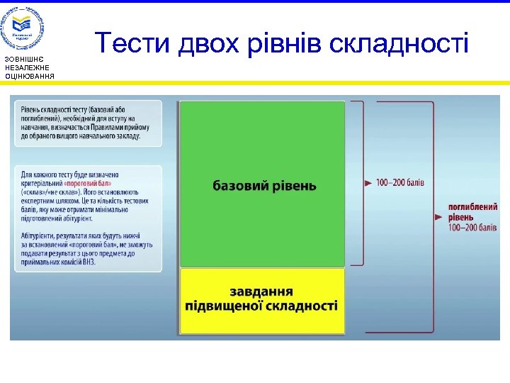 ЗОВНІШНЄ НЕЗАЛЕЖНЕ ОЦІНЮВАННЯ Тести двох рівнів складності 