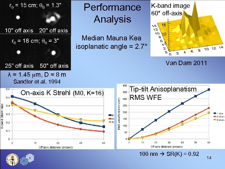 Performance Analysis K-band image 60