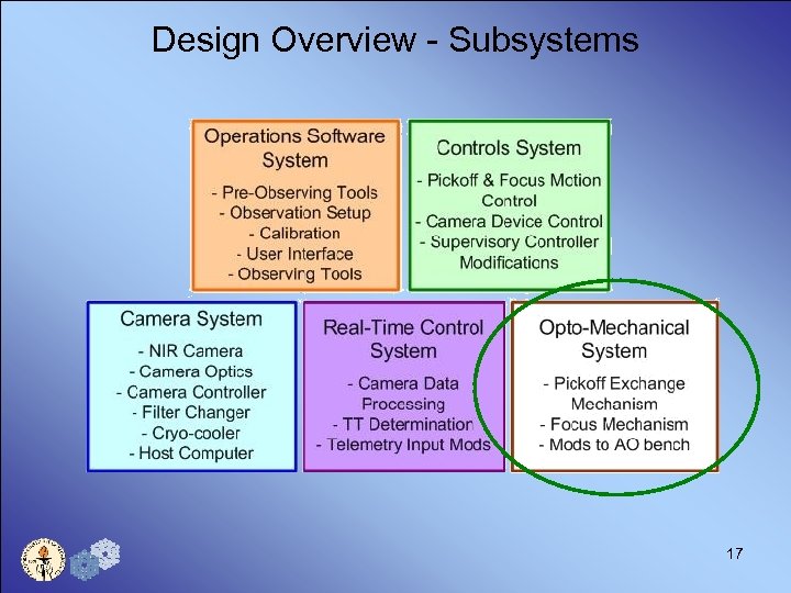 Design Overview - Subsystems 17 