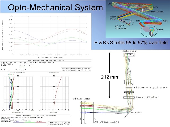 Opto-Mechanical System H & Ks Strehls 95 to 97% over field 212 mm 