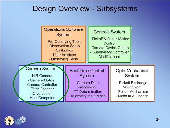 Design Overview - Subsystems 24 