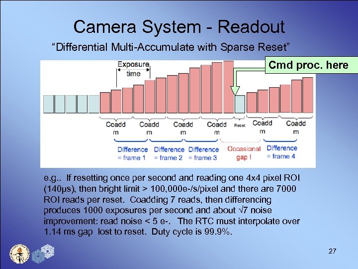 Camera System - Readout “Differential Multi-Accumulate with Sparse Reset” Cmd proc. here e. g.