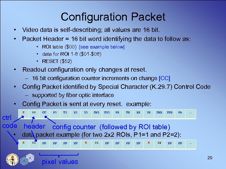 Configuration Packet • Video data is self-describing; all values are 16 bit. • Packet