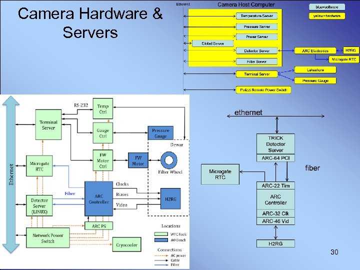 Camera Hardware & Servers 30 
