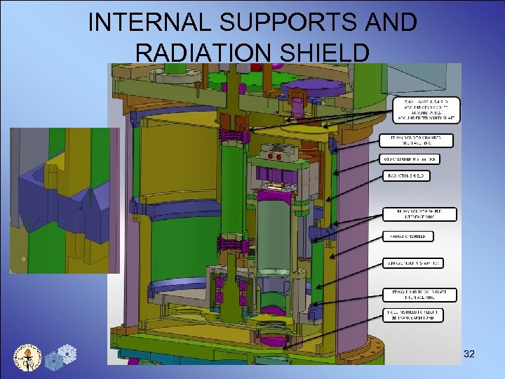 INTERNAL SUPPORTS AND RADIATION SHIELD 32 