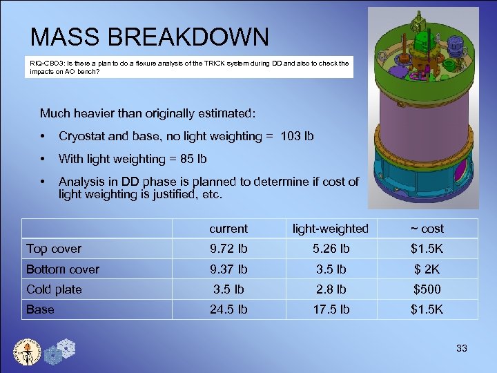 MASS BREAKDOWN RIQ-CBO 3: Is there a plan to do a flexure analysis of