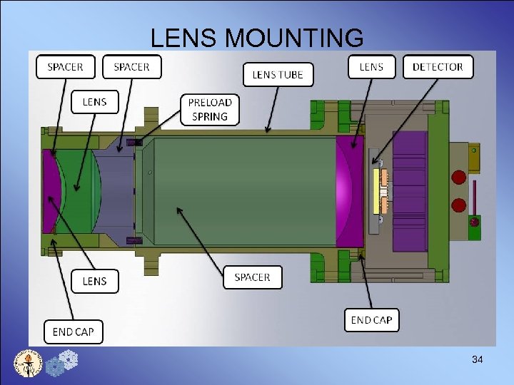 LENS MOUNTING 34 