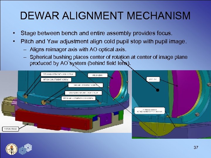 DEWAR ALIGNMENT MECHANISM • Stage between bench and entire assembly provides focus. • Pitch