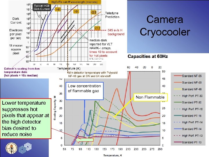 Camera Cryocooler Low concentration of flammable gas Non Flammable Lower temperature suppresses hot pixels