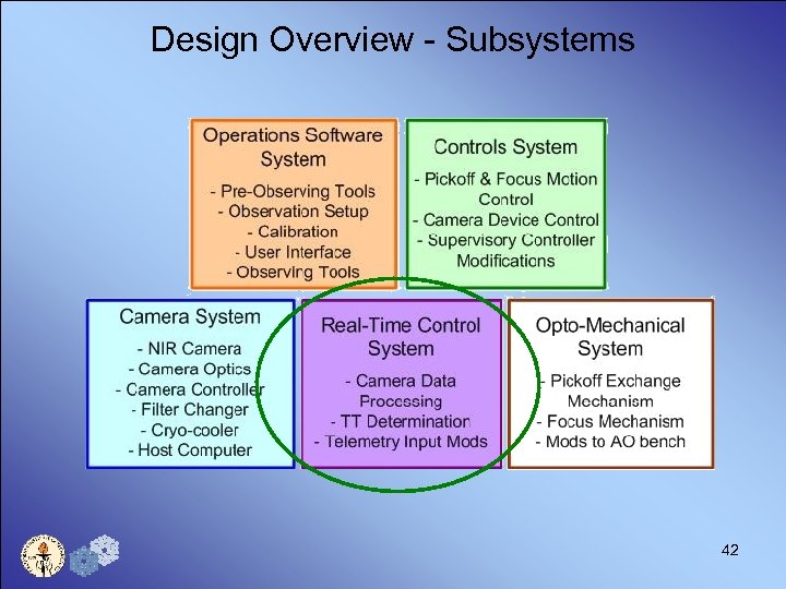 Design Overview - Subsystems 42 