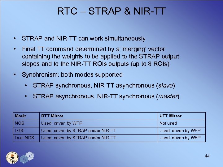 RTC – STRAP & NIR-TT • STRAP and NIR-TT can work simultaneously • Final