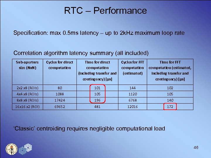 RTC – Performance Specification: max 0. 5 ms latency – up to 2 k.