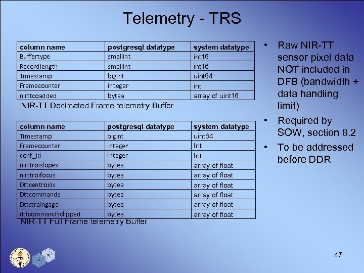 Telemetry - TRS column name Buffertype Recordlength Timestamp Framecounter nirttcoadded postgresql datatype smallint bigint