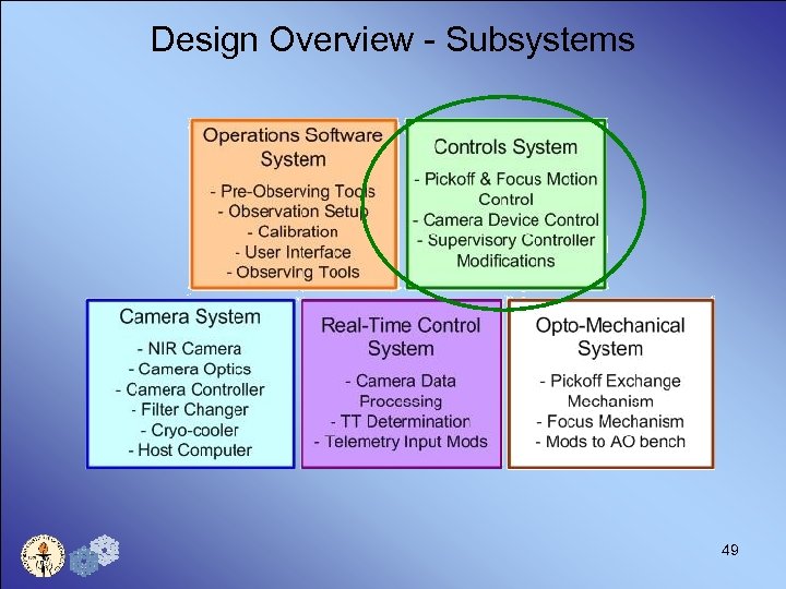Design Overview - Subsystems 49 