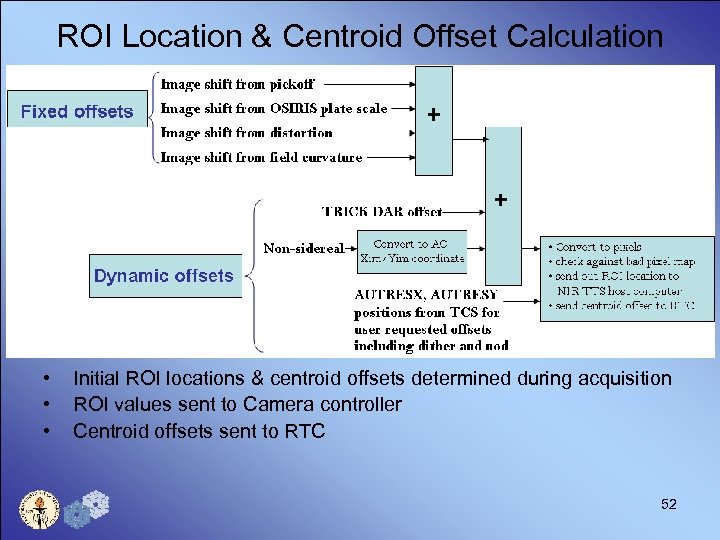 ROI Location & Centroid Offset Calculation • • • Initial ROI locations & centroid