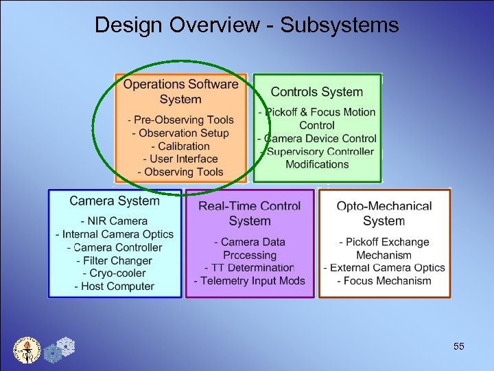 Design Overview - Subsystems 55 
