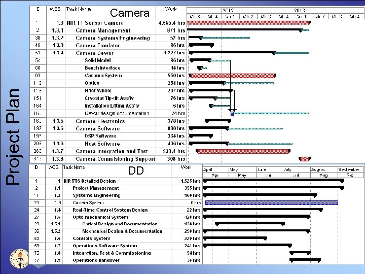 Project Plan Camera DD 70 