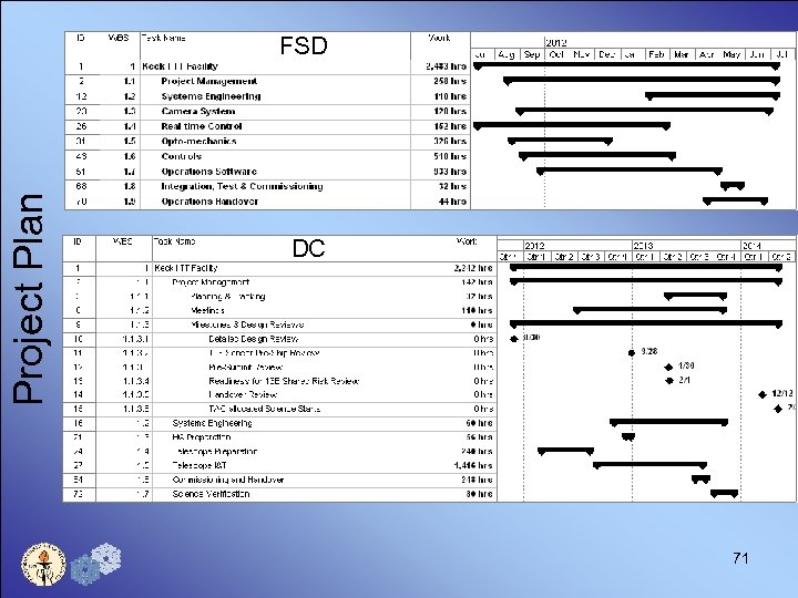Project Plan FSD DC 71 