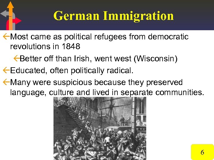 German Immigration ßMost came as political refugees from democratic revolutions in 1848 ßBetter off