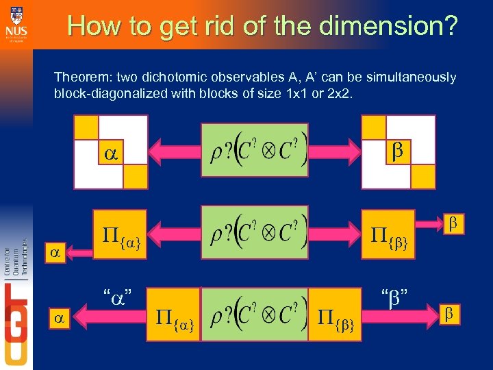 How to get rid of the dimension? Theorem: two dichotomic observables A, A’ can