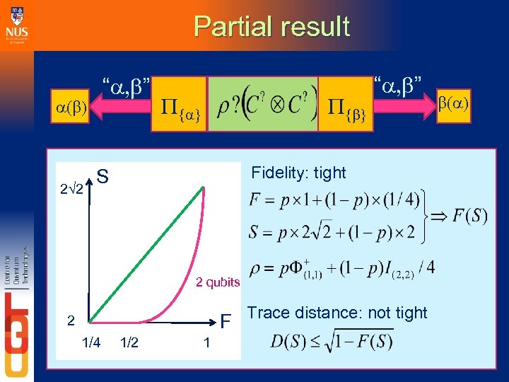 Partial result “a, b” a(b) 2 2 P{a} P{b} “a, b” Fidelity: tight S