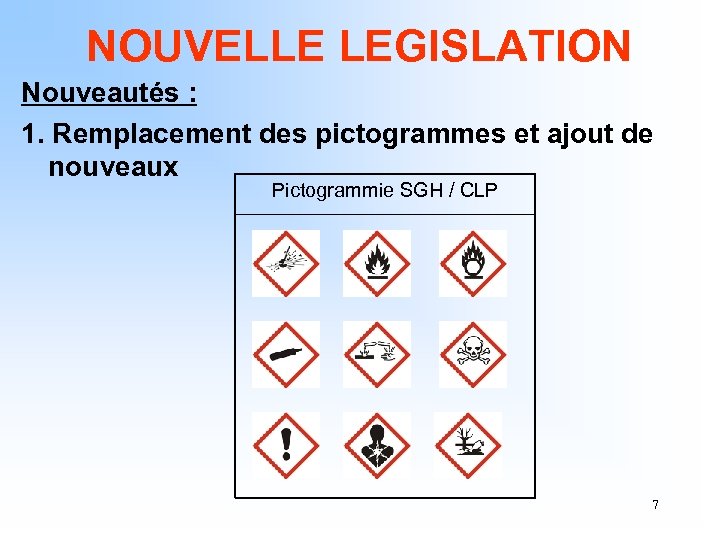 NOUVELLE LEGISLATION Nouveautés : 1. Remplacement des pictogrammes et ajout de nouveaux Pictogrammie SGH