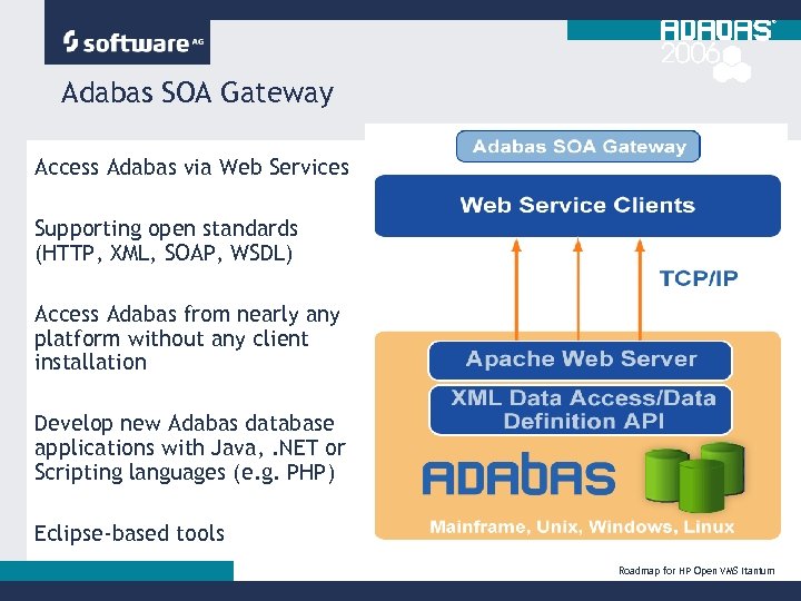 Adabas SOA Gateway Access Adabas via Web Services Supporting open standards (HTTP, XML, SOAP,