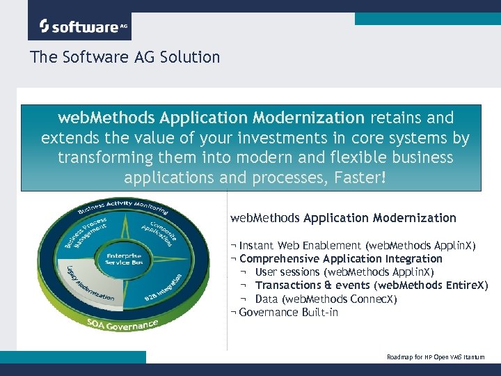 The Software AG Solution web. Methods Application Modernization retains and extends the value of