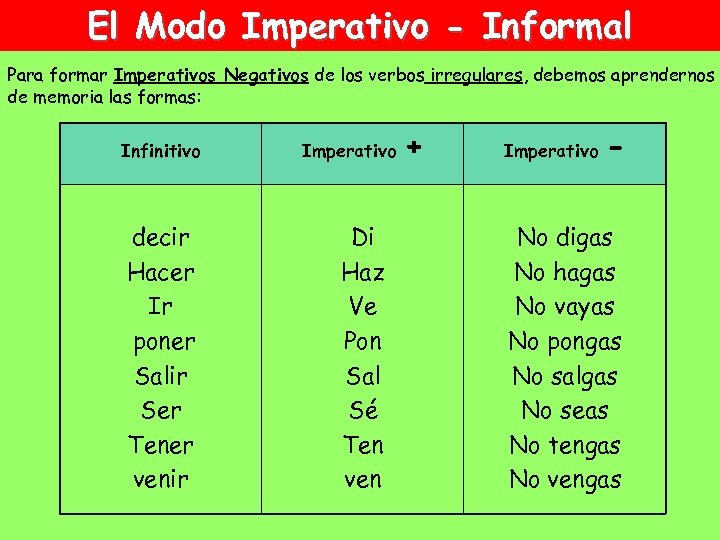 El Modo Imperativo - Informal Para formar Imperativos Negativos de los verbos irregulares, debemos