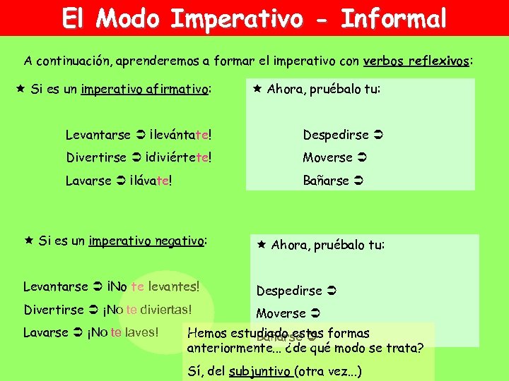 El Modo Imperativo - Informal A continuación, aprenderemos a formar el imperativo con verbos