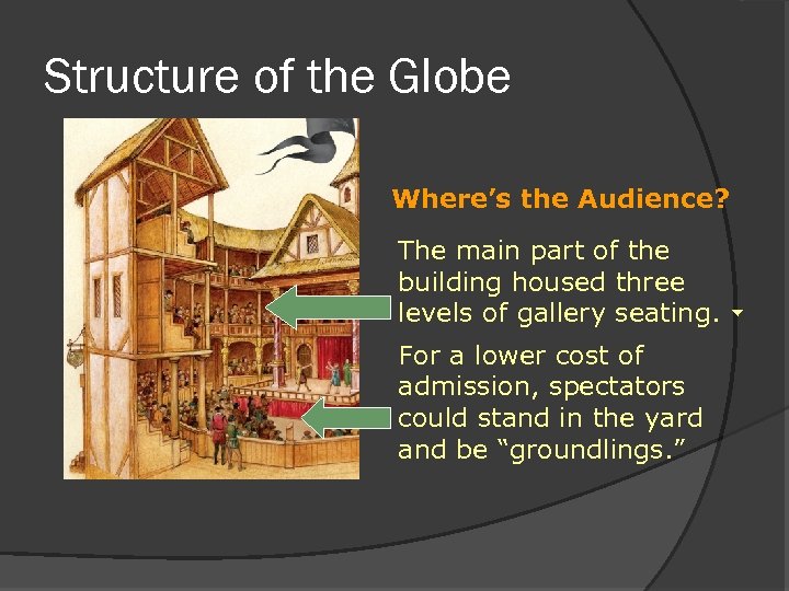 Structure of the Globe Where’s the Audience? The main part of the building housed