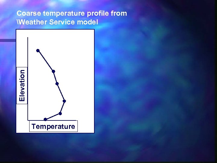 Elevation Coarse temperature profile from Weather Service model Temperature 