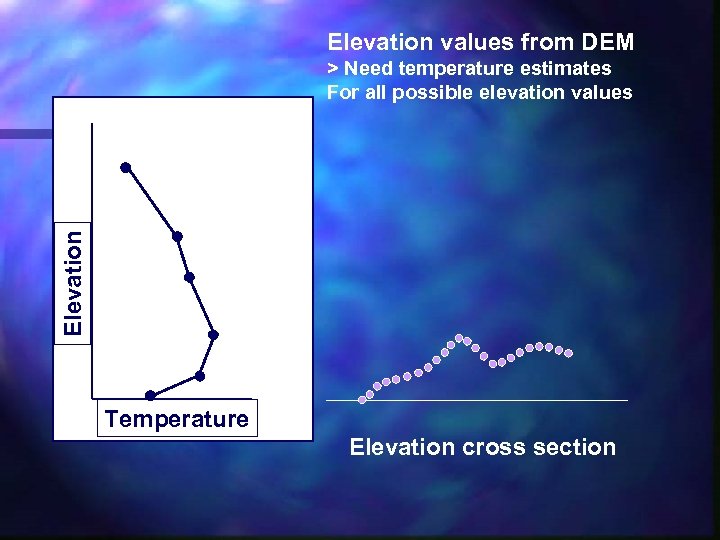 Elevation values from DEM Elevation > Need temperature estimates For all possible elevation values