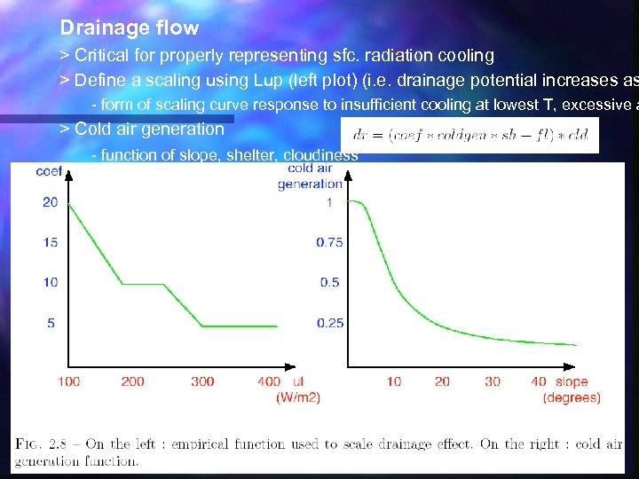 Drainage flow > Critical for properly representing sfc. radiation cooling > Define a scaling