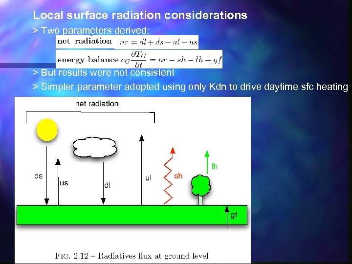 Local surface radiation considerations > Two parameters derived: > But results were not consistent