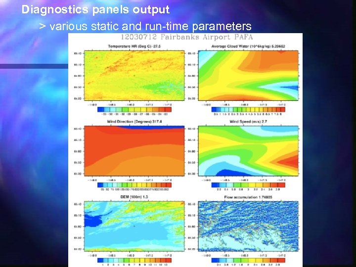 Diagnostics panels output > various static and run-time parameters 