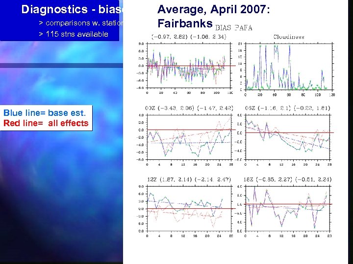 Diagnostics - biases > comparisons w. stations > 115 stns available Blue line= base